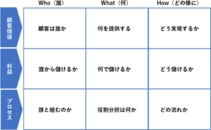 営業は準備が9割。事前にやっておくべき当たり前だけど大事なこと