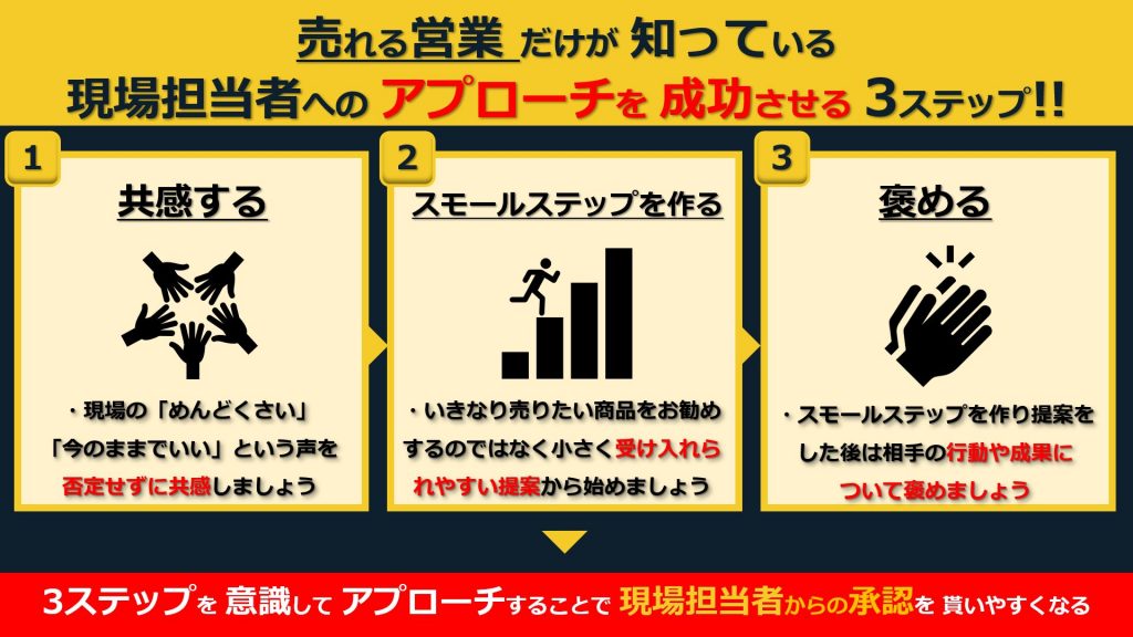 商談で誰にアプローチするか迷った時にやるべき2つの事と3つのステップ 成果コミット型営業代行の営業ハック