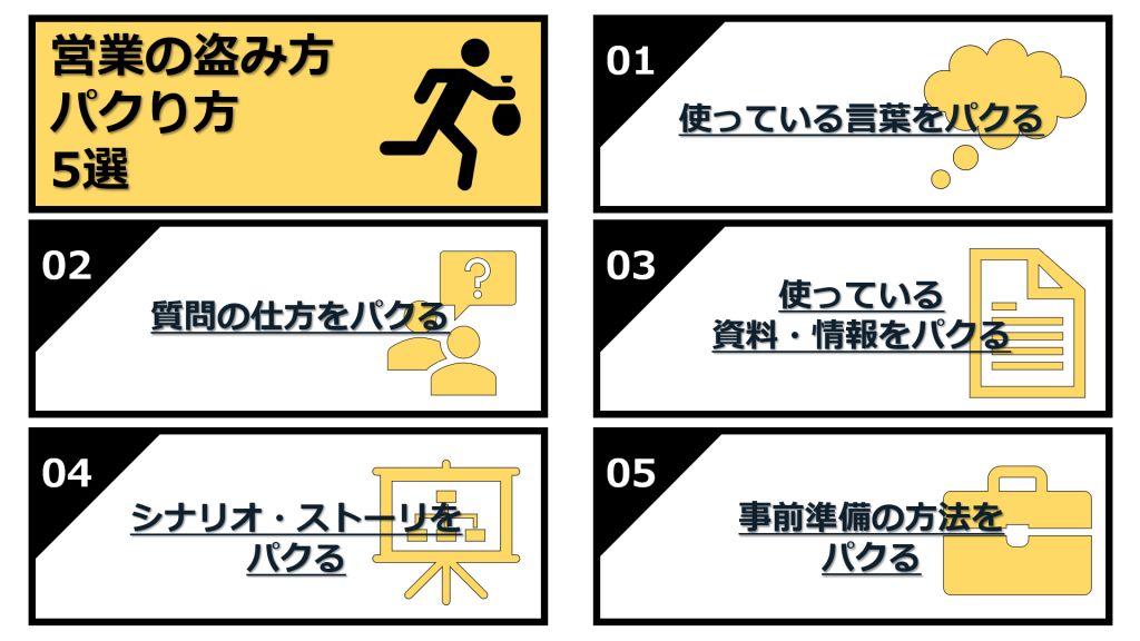 成果を出す営業の盗み方 パクリ方5選 成果コミット型営業代行の営業ハック